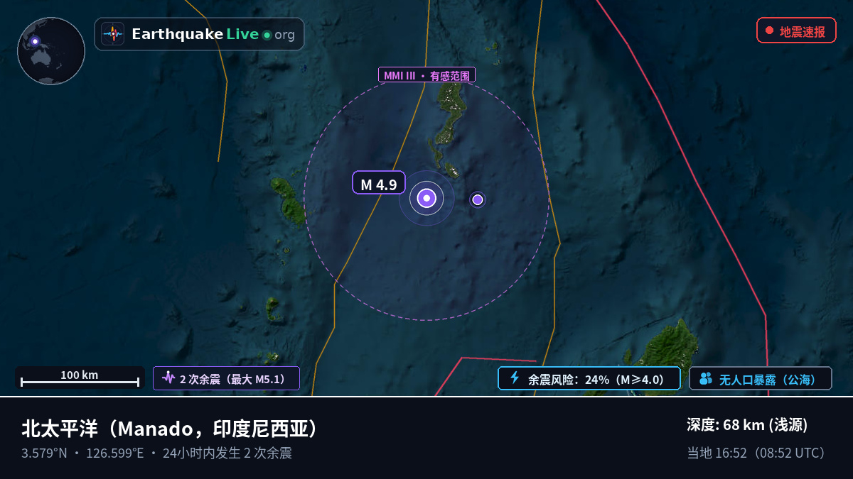 北太平洋 (印度尼西亚)