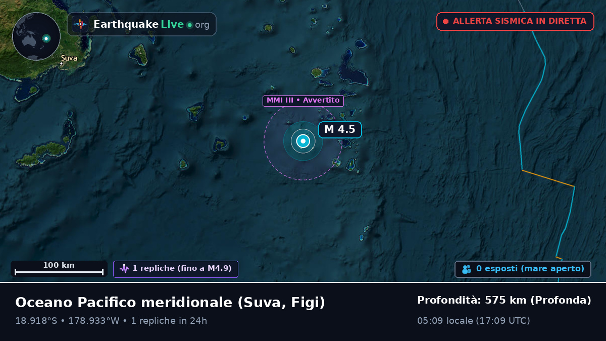 Oceano Pacifico meridionale (Figi)