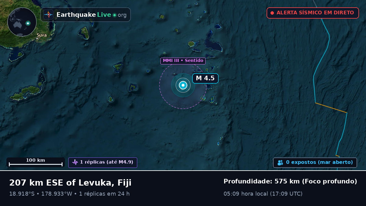 Oceano Pacífico Sul (Fiji)
