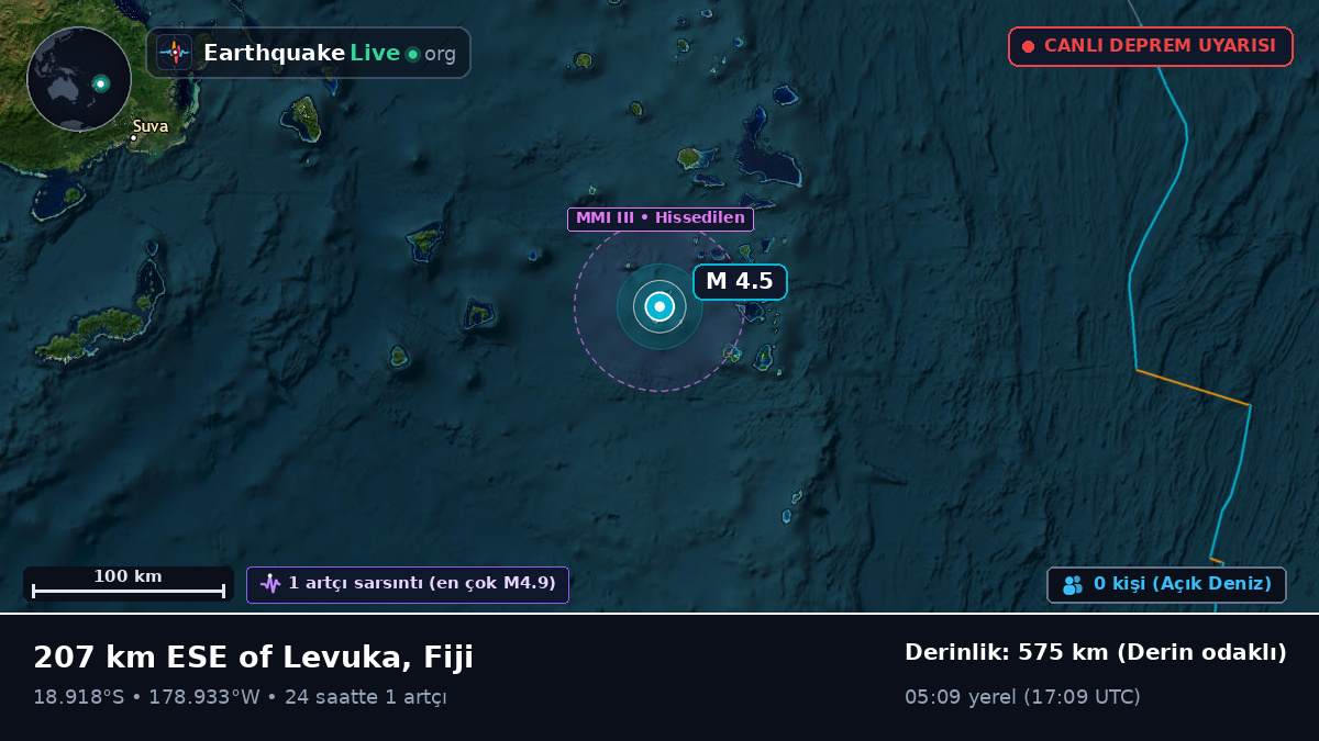 Güney Pasifik Okyanusu (Fiji)