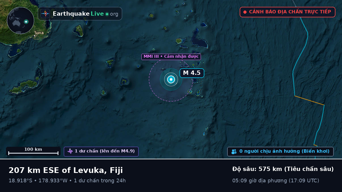 Nam Thái Bình Dương (Fiji)