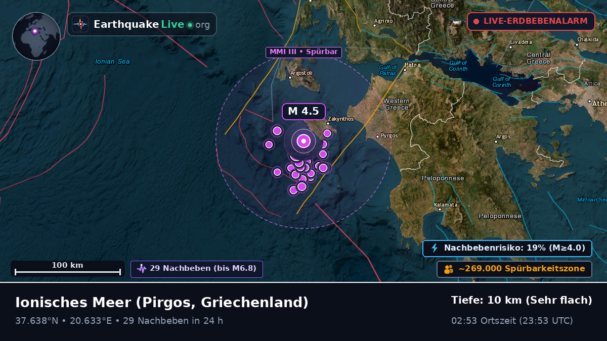 Ionisches Meer (Griechenland)