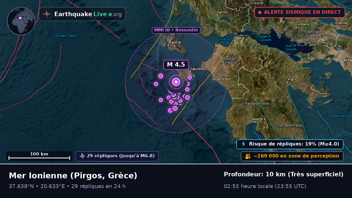 Mer Ionienne (Grèce)