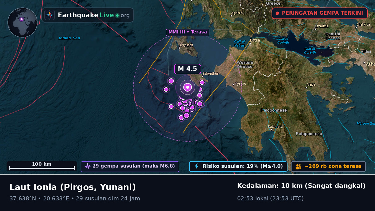 Laut Ionia (Yunani)