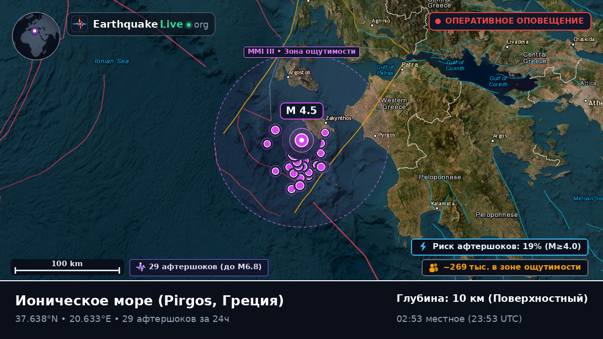Ионическое море (Греция)