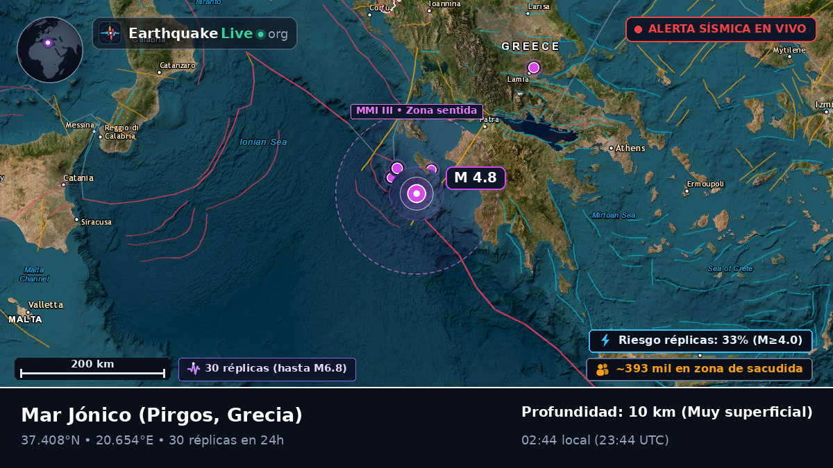 Mar Jónico (Grecia)