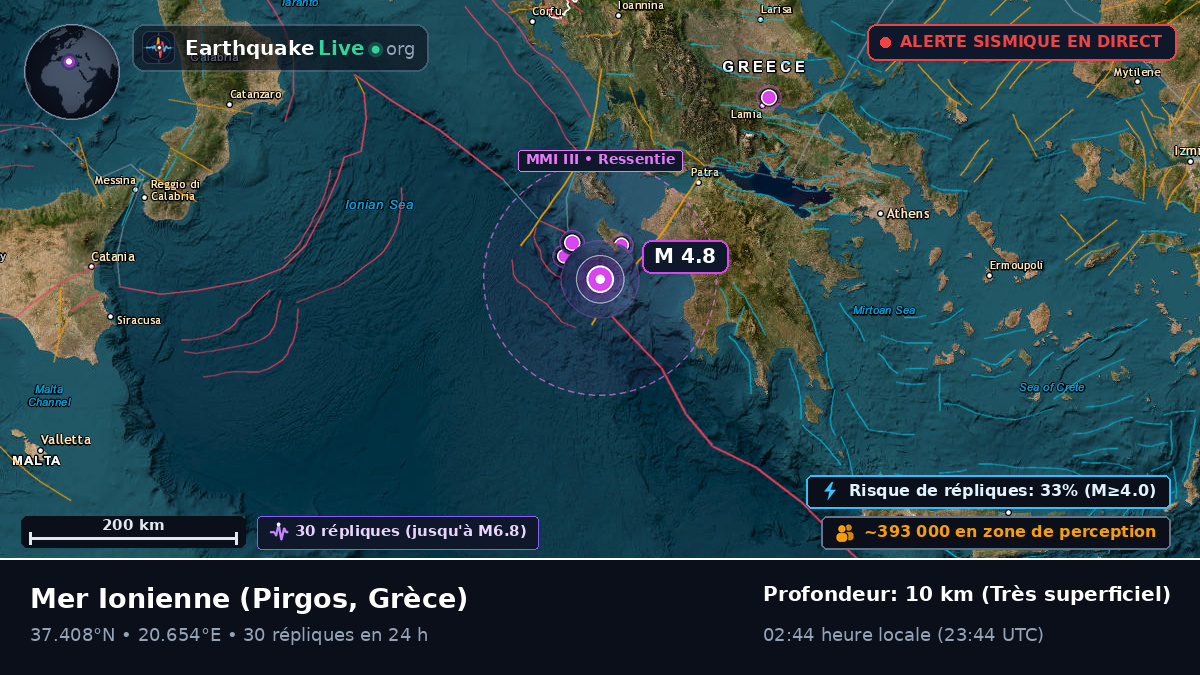 Mer Ionienne (Grèce)