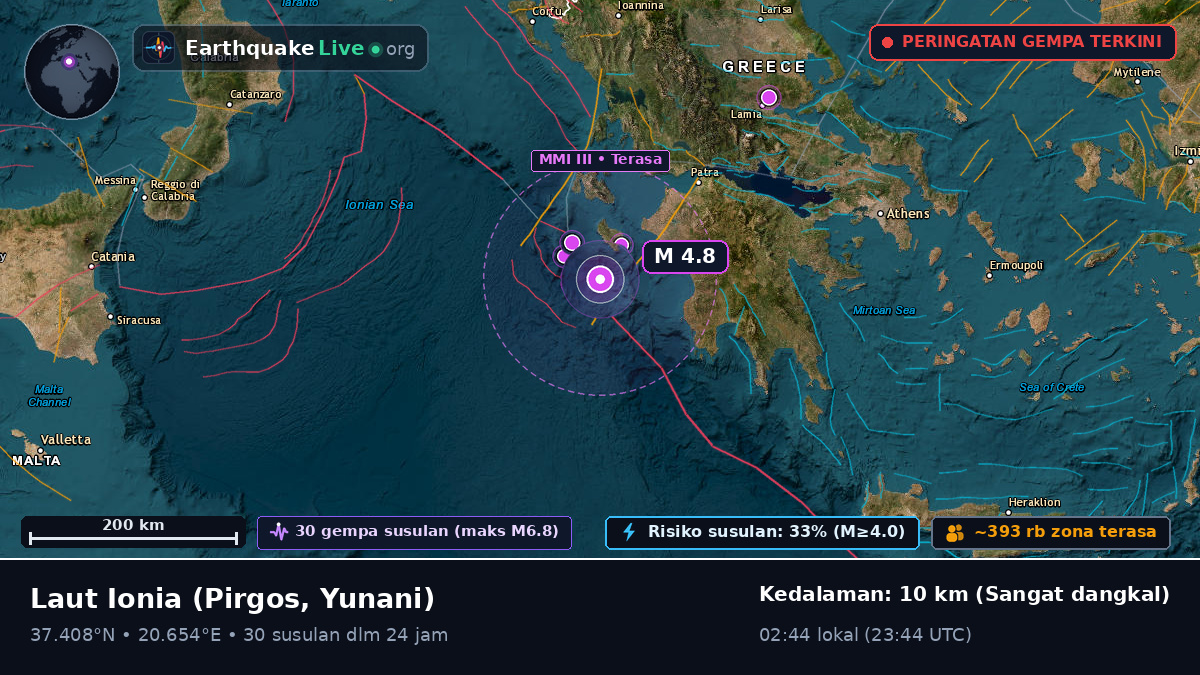 Laut Ionia (Yunani)