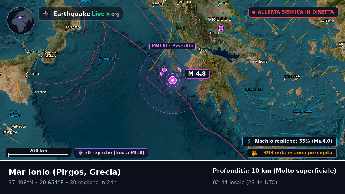 Mar Ionio (Grecia)
