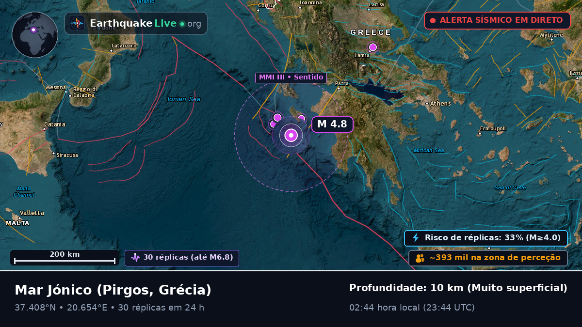 Mar Jónico (Grécia)