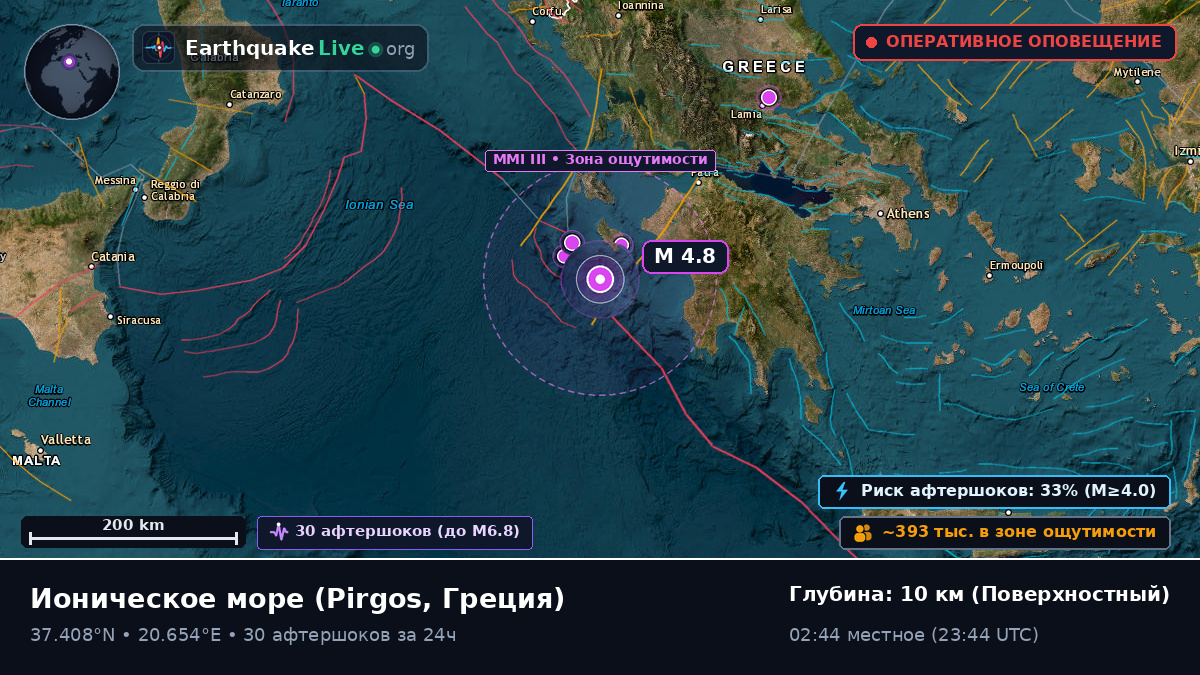 Ионическое море (Греция)