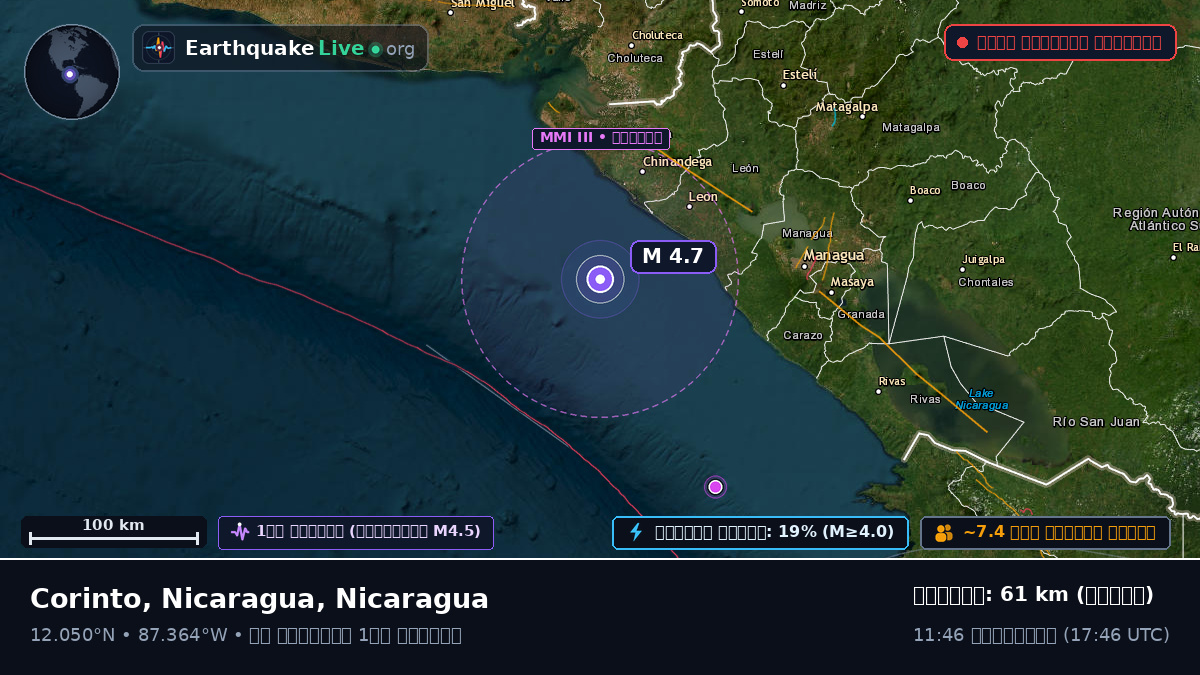 ক্যারিবিয়ান সাগর (Nicaragua)