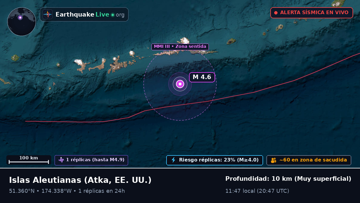 Islas Aleutianas (EE. UU.)