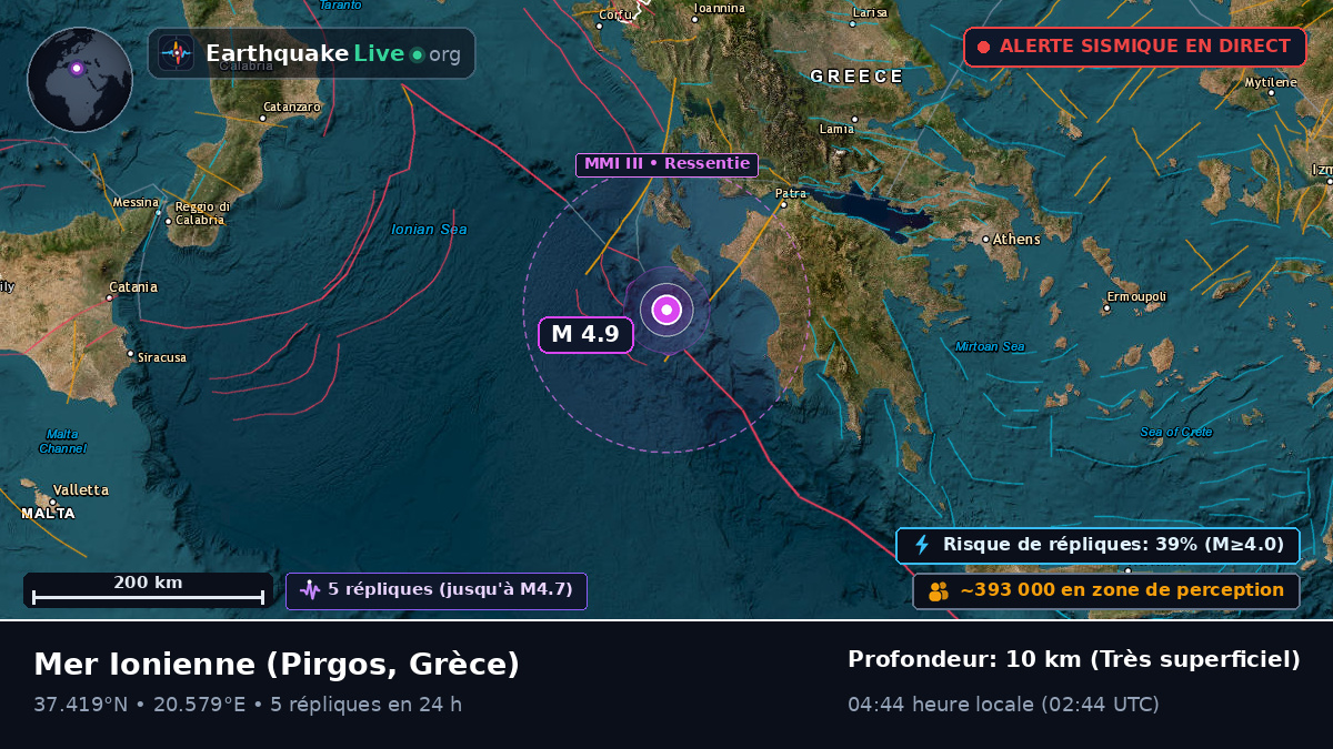 Mer Ionienne (Grèce)
