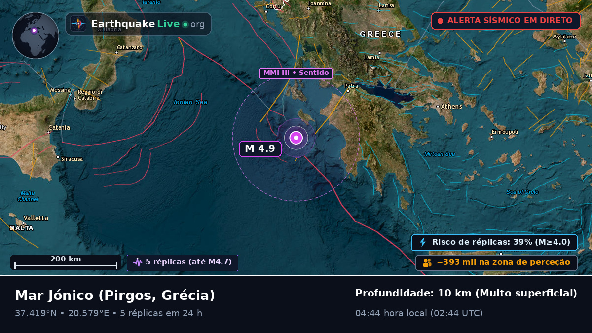 Mar Jónico (Grécia)