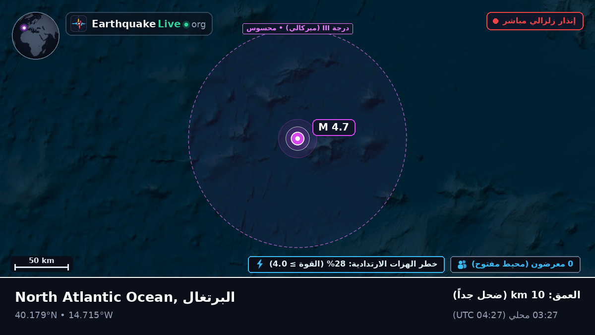 شمال المحيط الأطلسي (البرتغال)