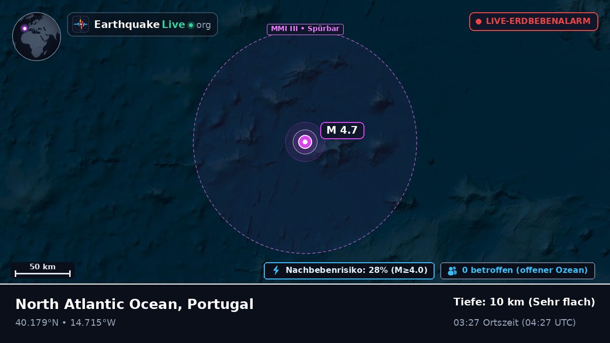 Nordatlantik (Portugal)