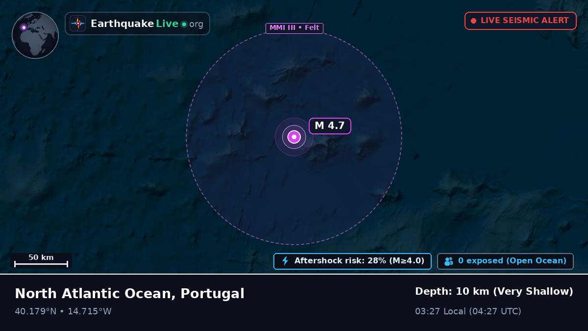 North Atlantic Ocean (Portugal)
