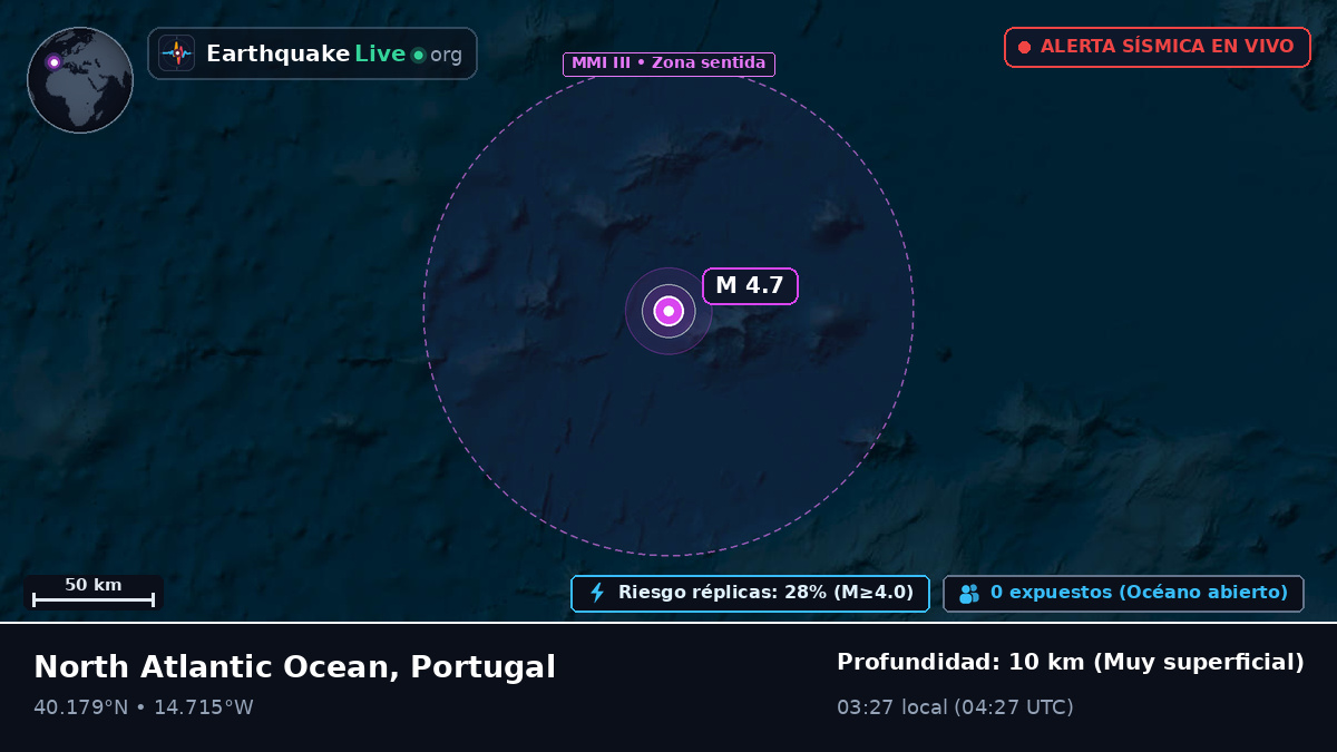 Océano Atlántico Norte (Portugal)