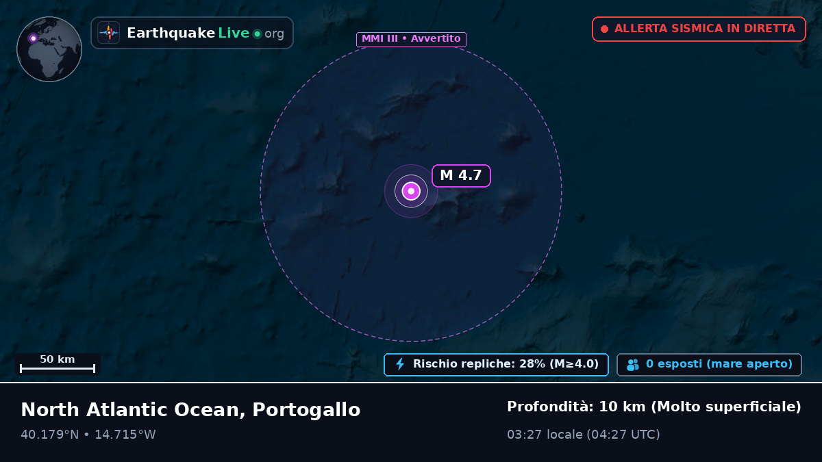 Oceano Atlantico settentrionale (Portogallo)