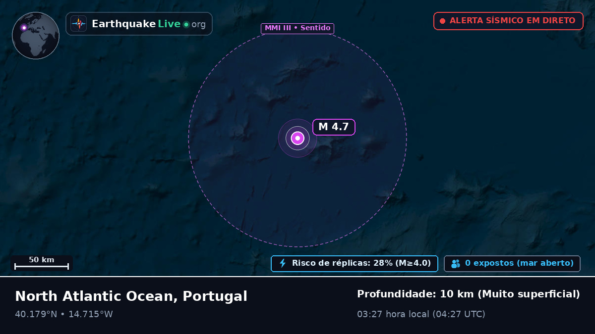 Oceano Atlântico Norte (Portugal)
