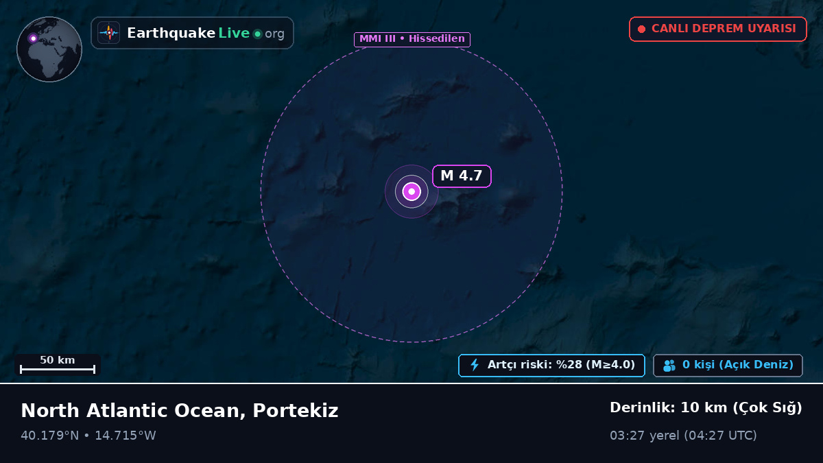 Kuzey Atlantik Okyanusu (Portekiz)