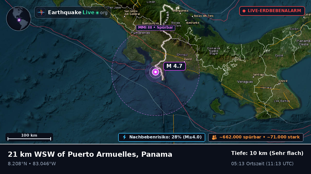 Chiriquí, Panama