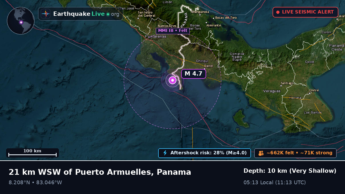 Chiriquí, Panama