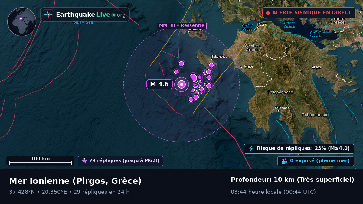 Mer Ionienne (Grèce)