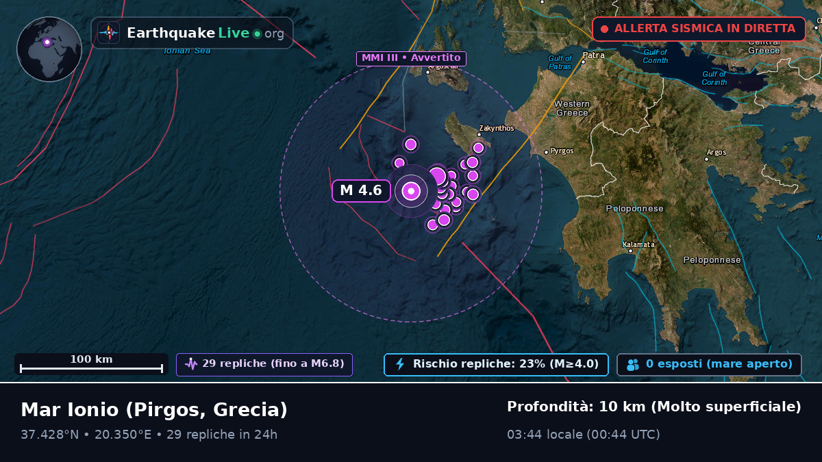 Mar Ionio (Grecia)