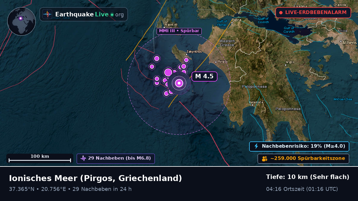 Ionisches Meer (Griechenland)