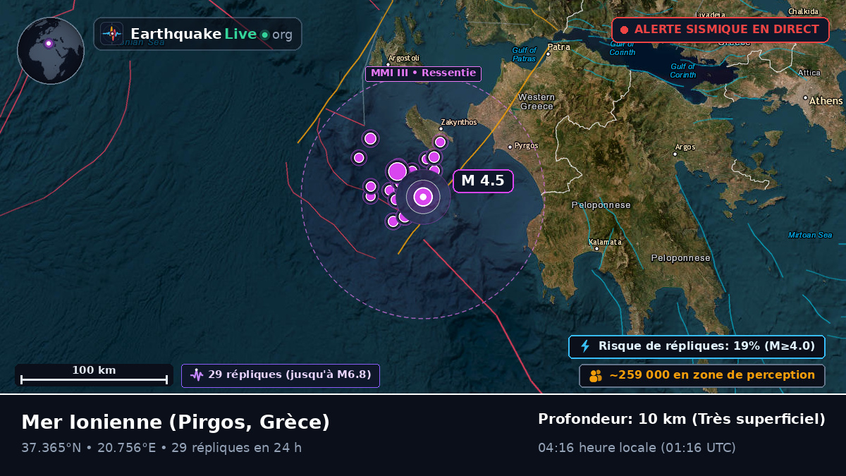 Mer Ionienne (Grèce)