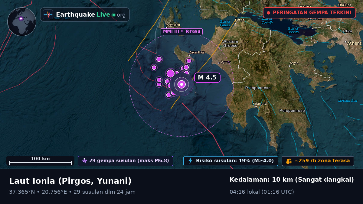 Laut Ionia (Yunani)