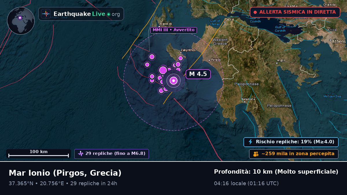 Mar Ionio (Grecia)
