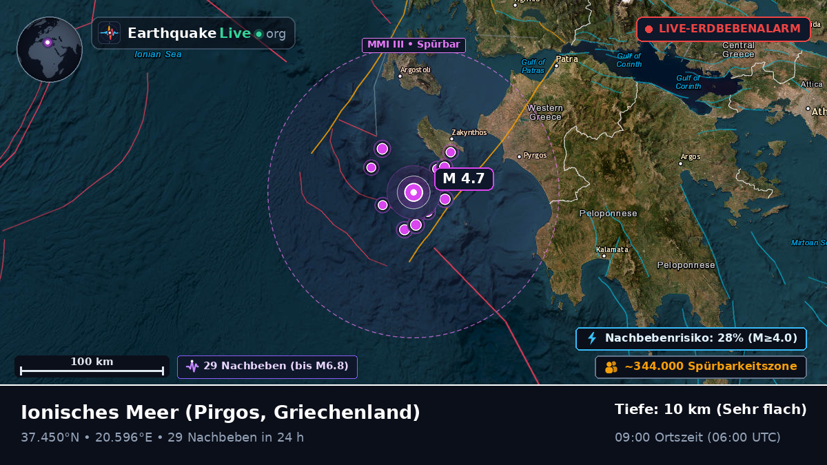 Ionisches Meer (Griechenland)