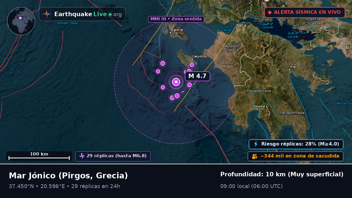 Mar Jónico (Grecia)