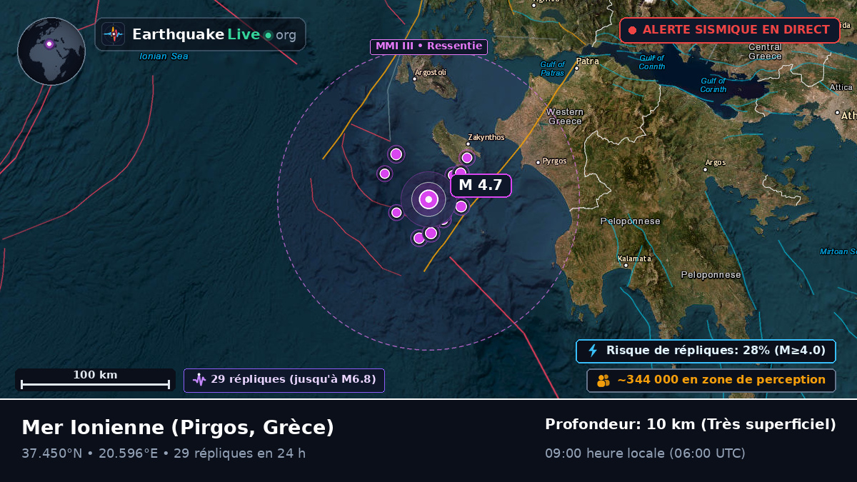 Mer Ionienne (Grèce)