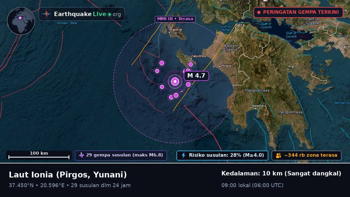 Laut Ionia (Yunani)