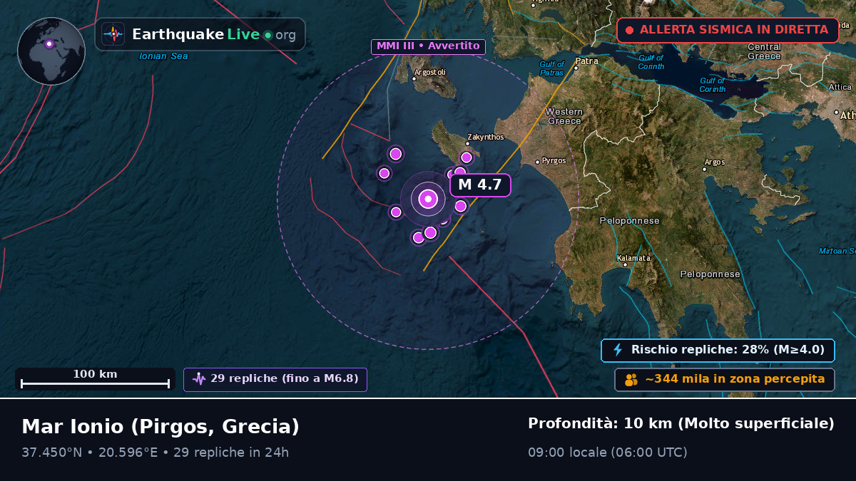 Mar Ionio (Grecia)