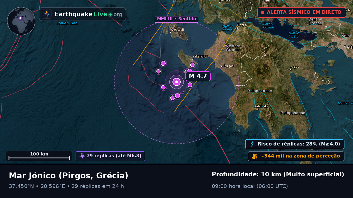 Mar Jónico (Grécia)