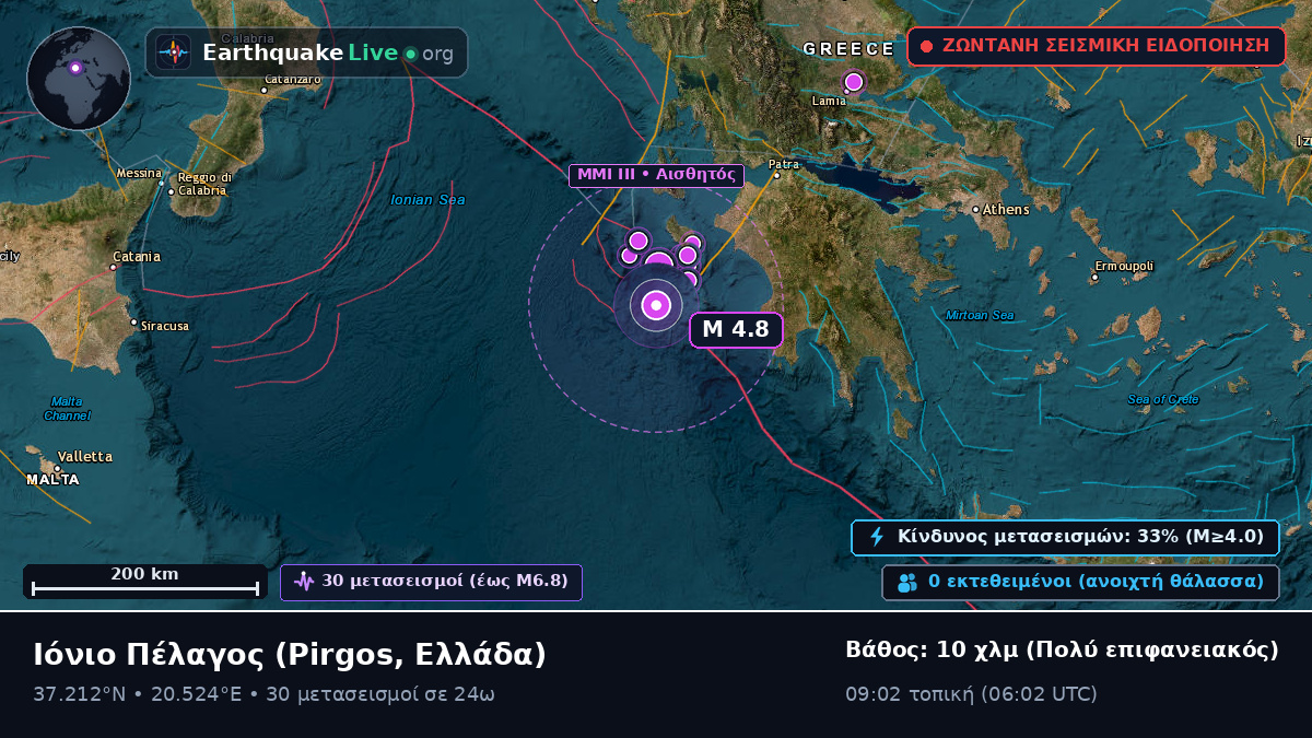 Ιόνιο Πέλαγος (Ελλάδα)