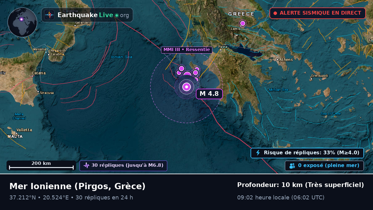 Mer Ionienne (Grèce)