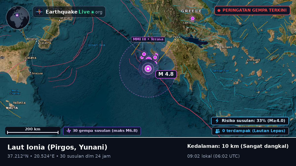 Laut Ionia (Yunani)