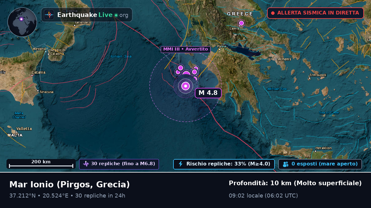 Mar Ionio (Grecia)