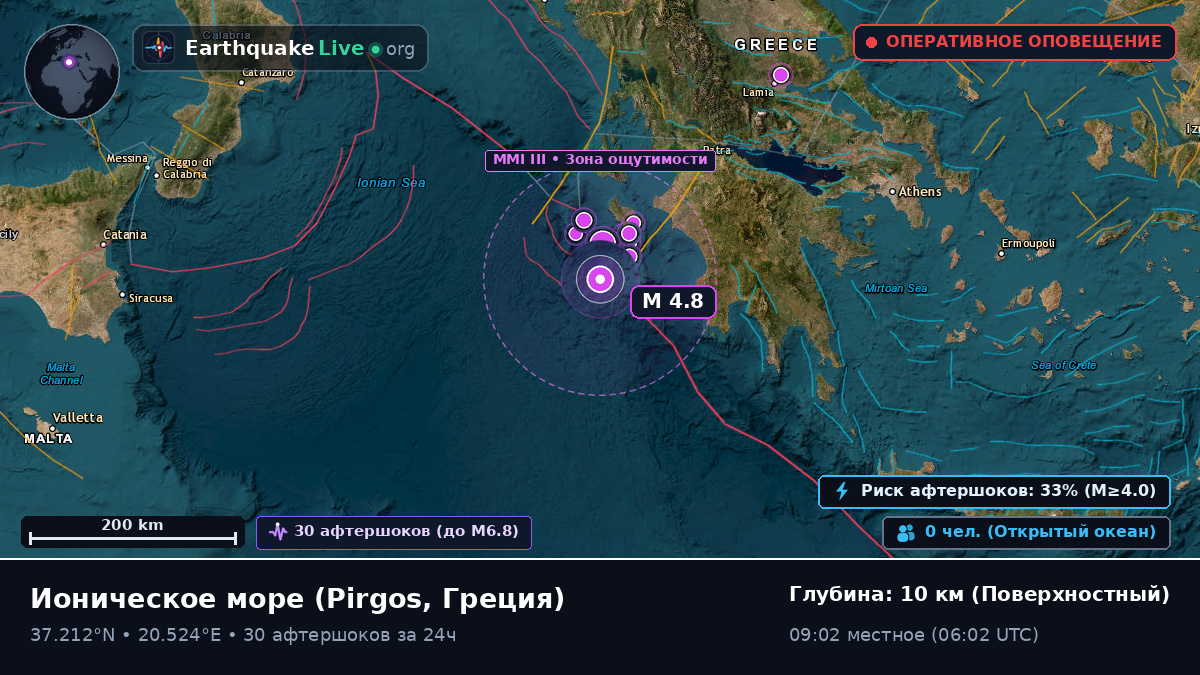 Ионическое море (Греция)