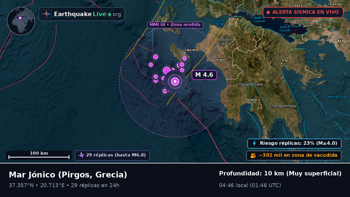 Mar Jónico (Grecia)