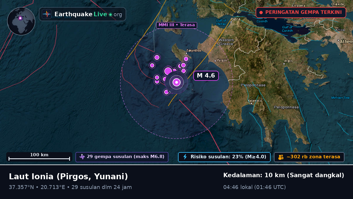 Laut Ionia (Yunani)