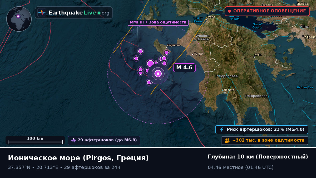 Ионическое море (Греция)