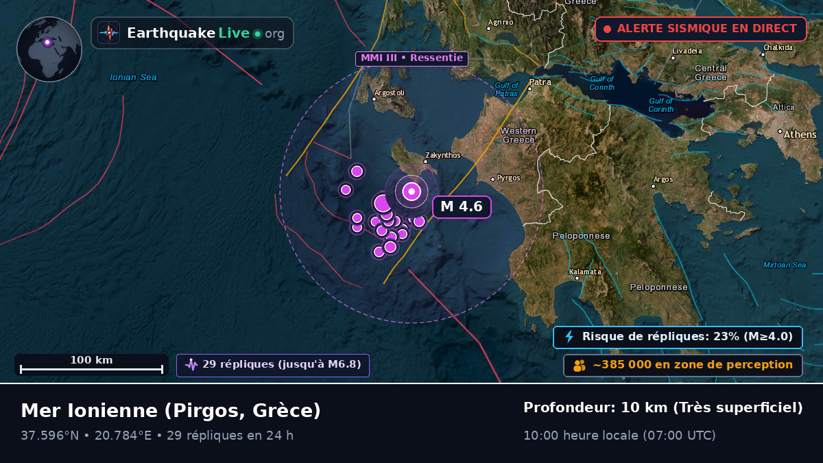 Mer Ionienne (Grèce)