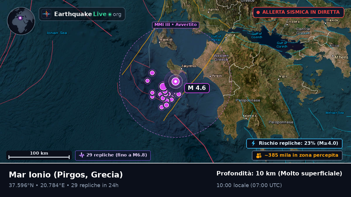 Mar Ionio (Grecia)
